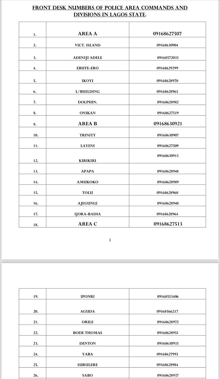 DPOs Number 